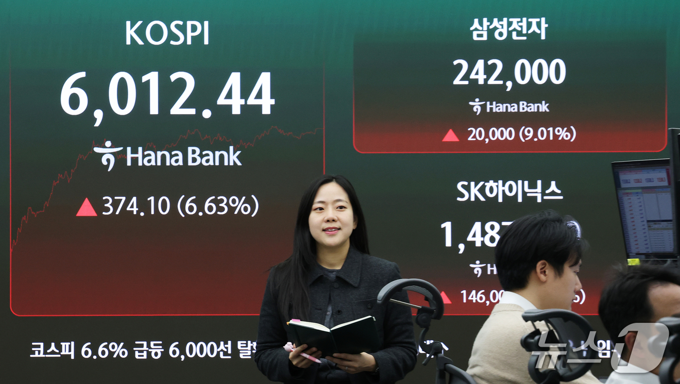 (서울=뉴스1) 오대일 기자 = 코스피가 6%대 급등하며 6,000선 탈환에 성공한 28일 오후 서울 중구 하나은행 본점 딜링룸 전광판에 코스피 등 종가가 표시되고 있다. 이날 코 …