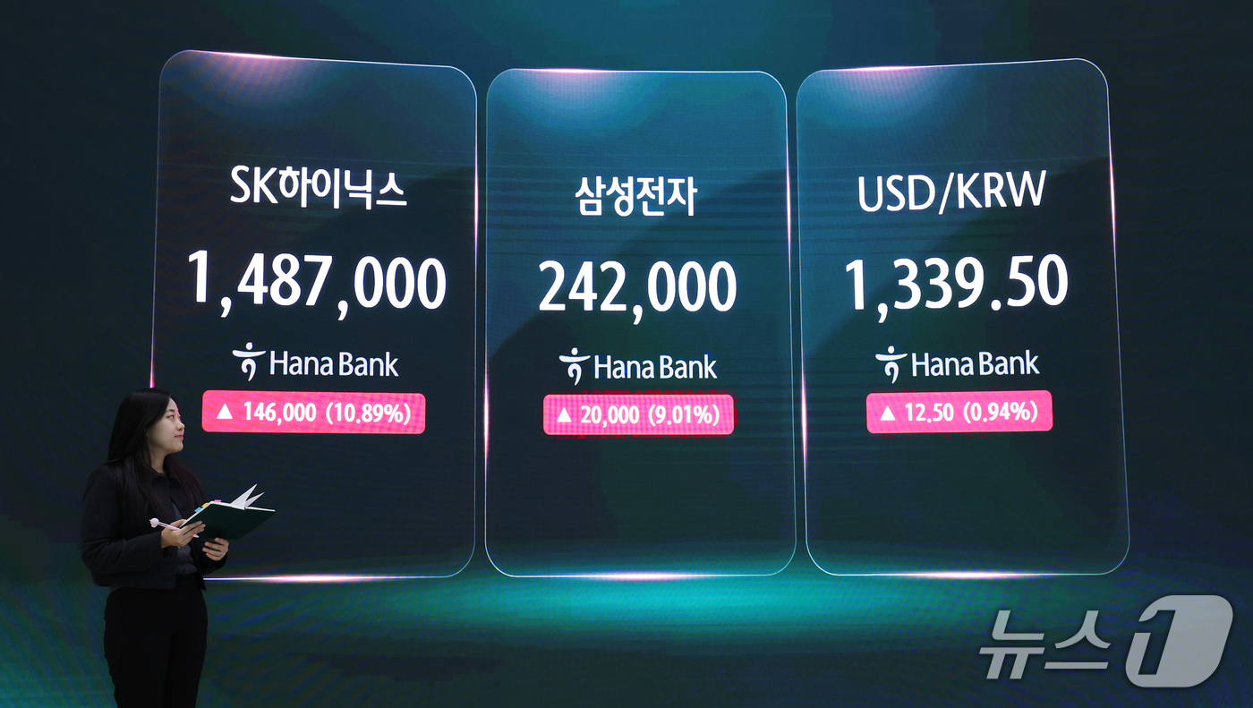 (서울=뉴스1) 오대일 기자 = 코스피가 6%대 급등하며 6,000선 탈환에 성공한 28일 오후 서울 중구 하나은행 본점 딜링룸 전광판에 SK하이닉스와 삼성전자 종가가 표시되고 있 …