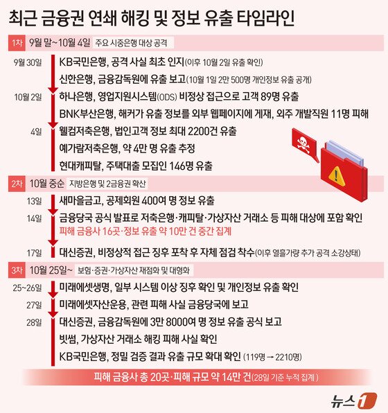 본문 이미지 - ⓒ 뉴스1 김초희 디자이너