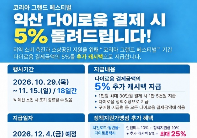 익산시, 국비 7억4100만원 긴급 확보…'다이로움' 5% 추가 환급