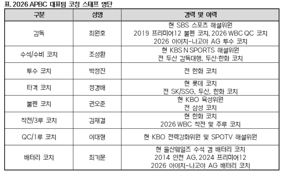 본문 이미지 - APBC 야구대표팀 코칭스태프 명단. (KBO 제공. DB 및 재배포 금지)