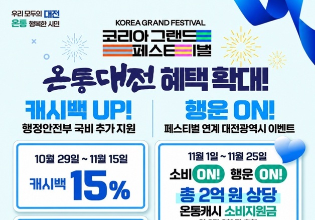 '코리아 그랜드 페스티벌' 기간 온통대전 캐시백 15%로 확대