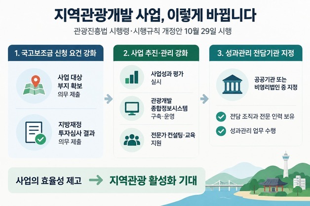"국비 받으려면 부지부터 확보"…지자체 관광개발 심사 강화