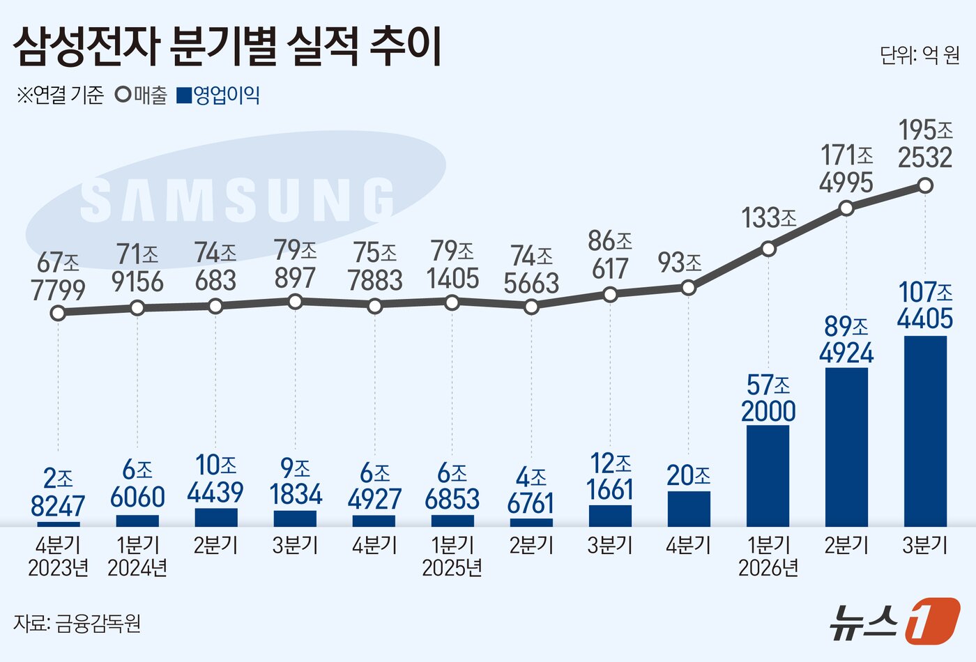 본문 이미지 - ⓒ 뉴스1 김지영 디자이너