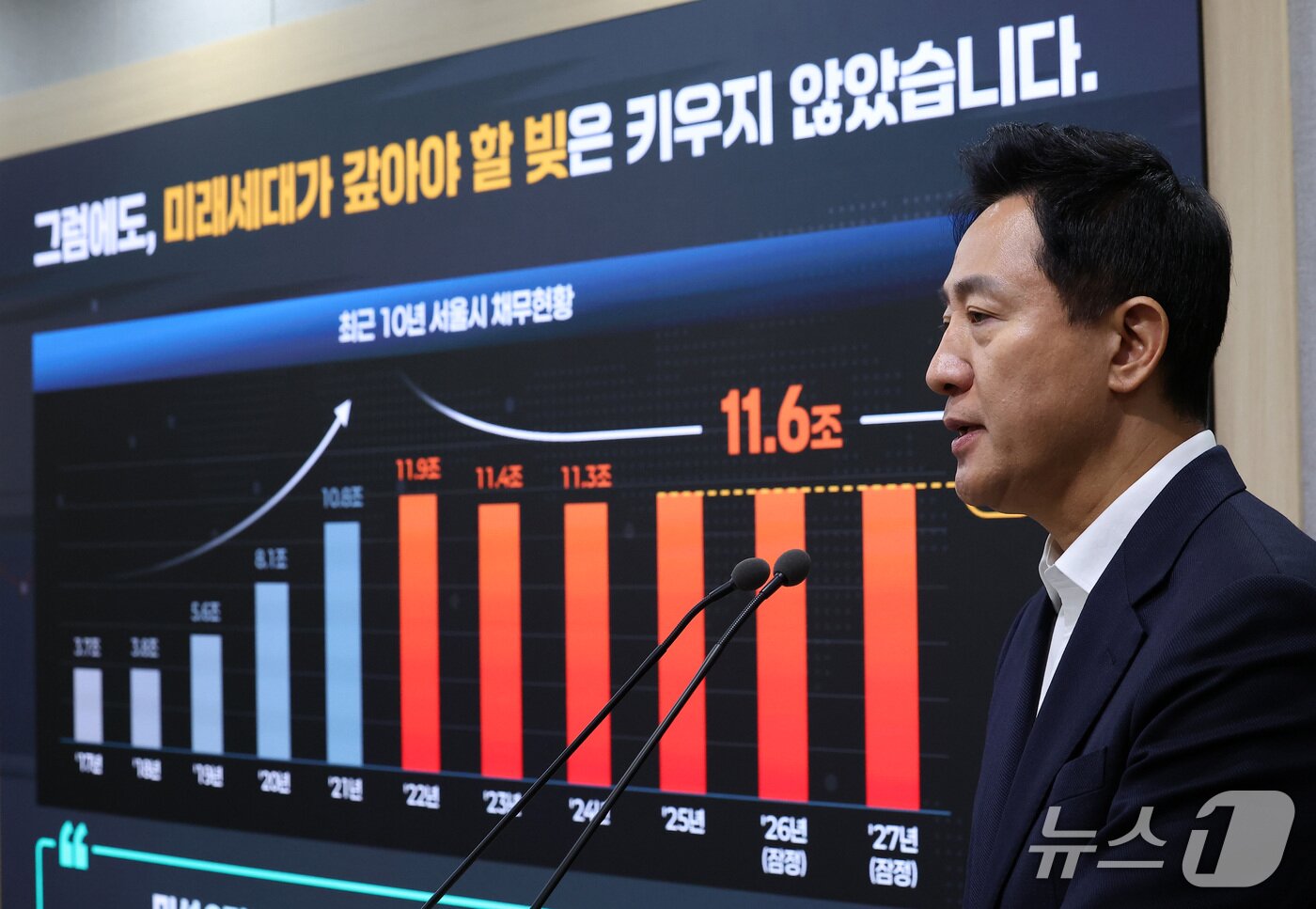 본문 이미지 - 오세훈 서울시장이 29일 서울 중구 서울시청 브리핑룸에서 2027년 서울시 예산안을 발표하고 있다. 2026.10.29 ⓒ 뉴스1 김성진 기자