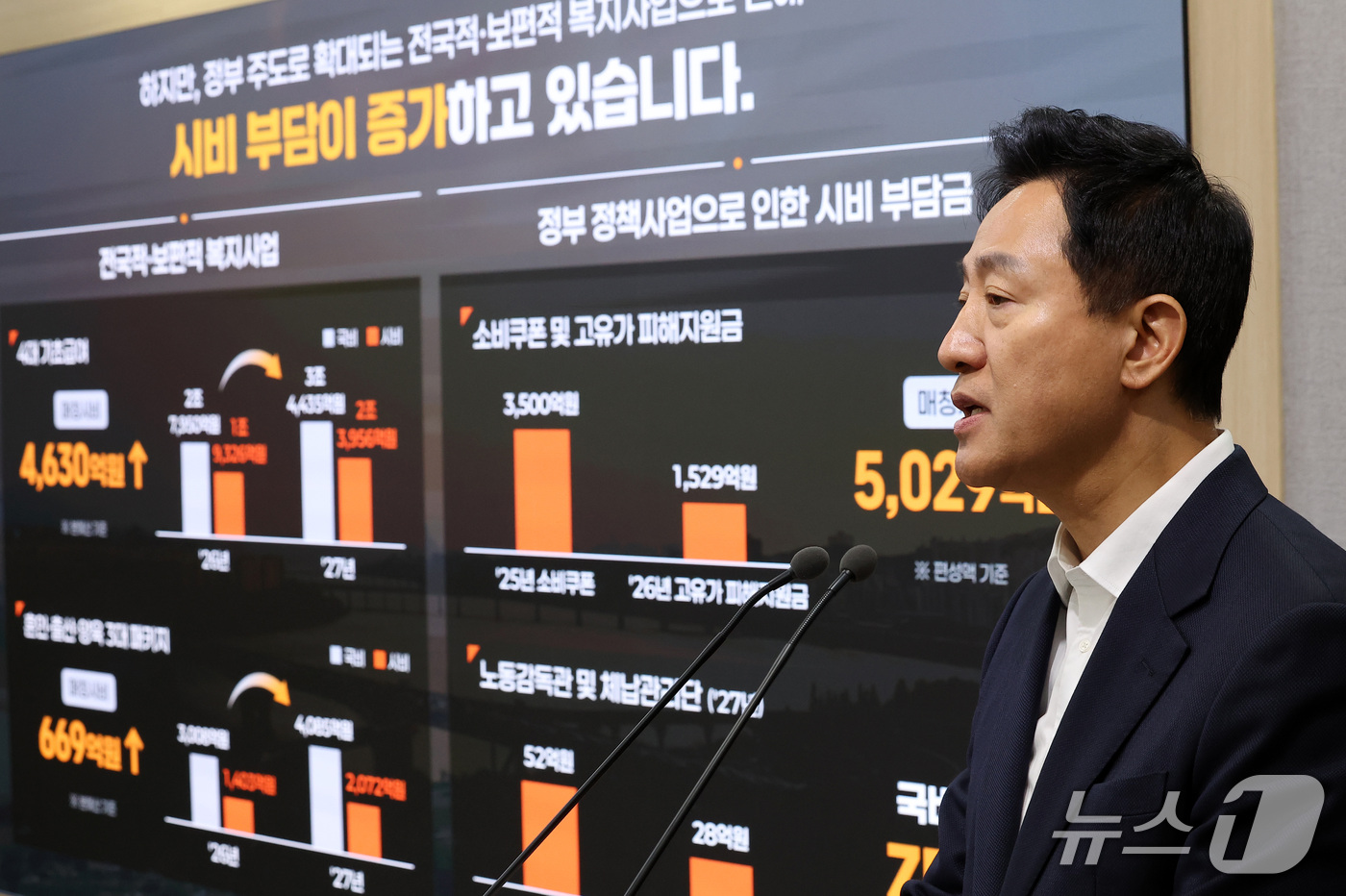 (서울=뉴스1) 김성진 기자 = 오세훈 서울시장이 29일 서울 중구 서울시청 브리핑룸에서 2027년 서울시 예산안을 발표하고 있다. 2026.10.29/뉴스1