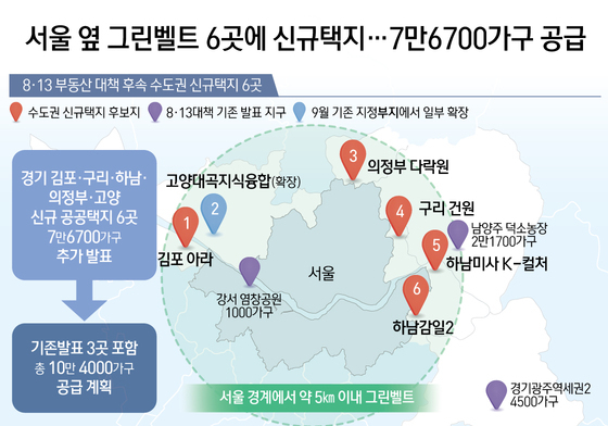 [오늘의 그래픽] 서울 옆 그린벨트 6곳에 신규택지…7만6700가구 공급