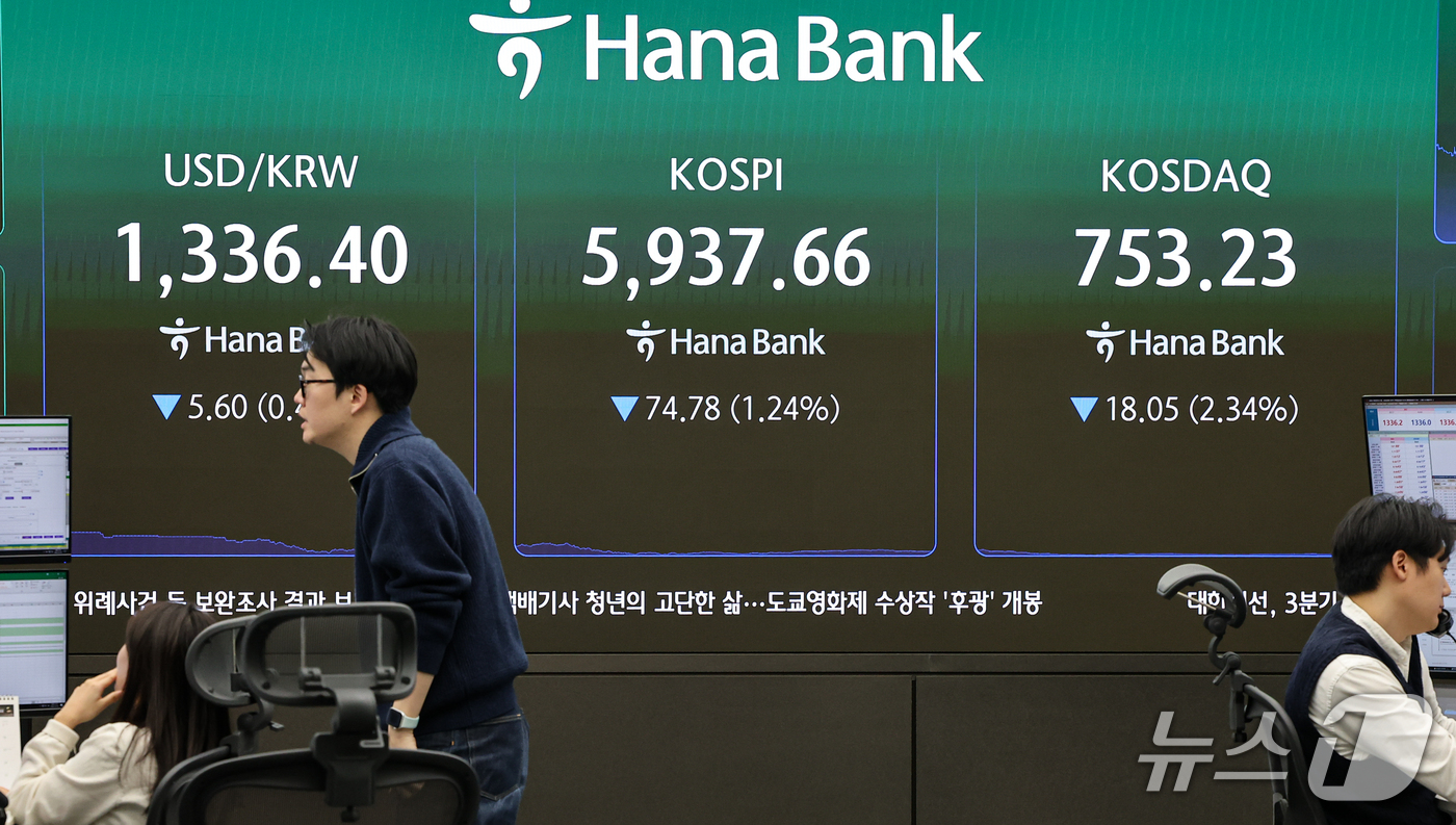 (서울=뉴스1) 김도우 기자 = 29일 오후 서울 중구 하나은행 본점 딜링룸 전광판에 코스피 등 종가가 표시되고 있다.이날 코스피는 전 거래일 대비 74.78포인트(1.24%) 하 …