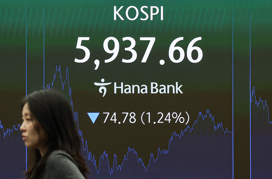 코스피, 하루 만에 6000선 반납
