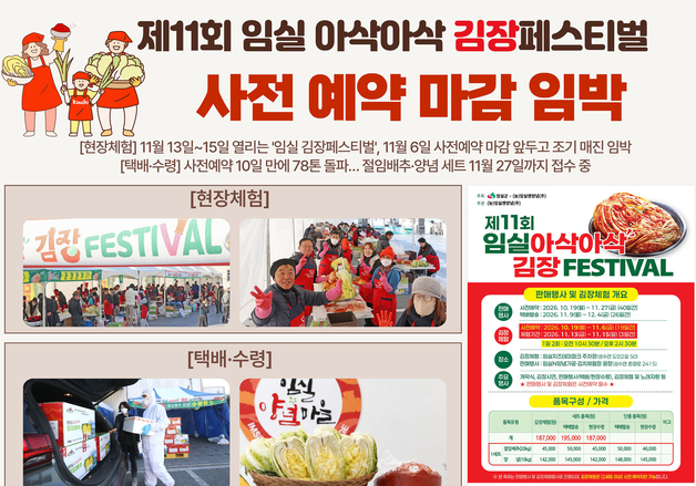 '임실 아삭아삭 김장페스티벌' 사전 예약…10일 만에 78톤 돌파