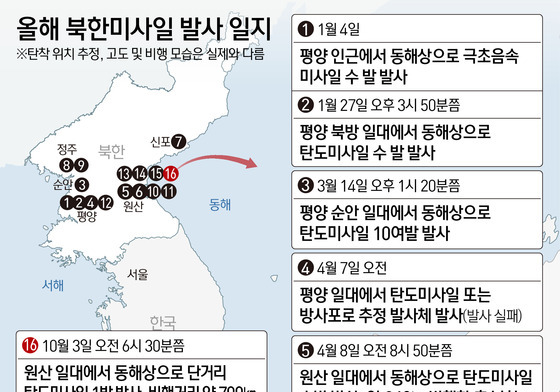 [그래픽] 올해 북한미사일 발사 일지