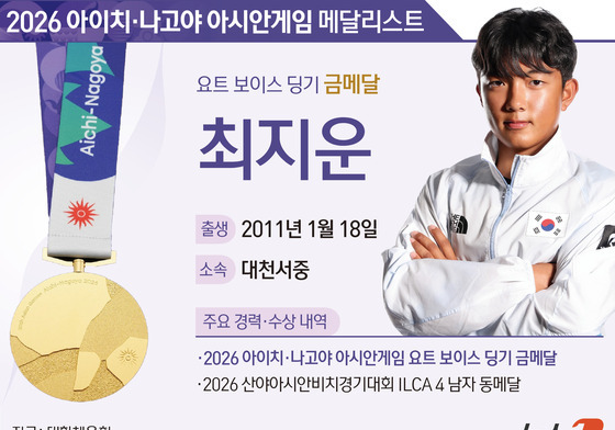 [그래픽] 2026 아이치·나고야 아시안게임 요트 보이스 딩기 금메달-최지운