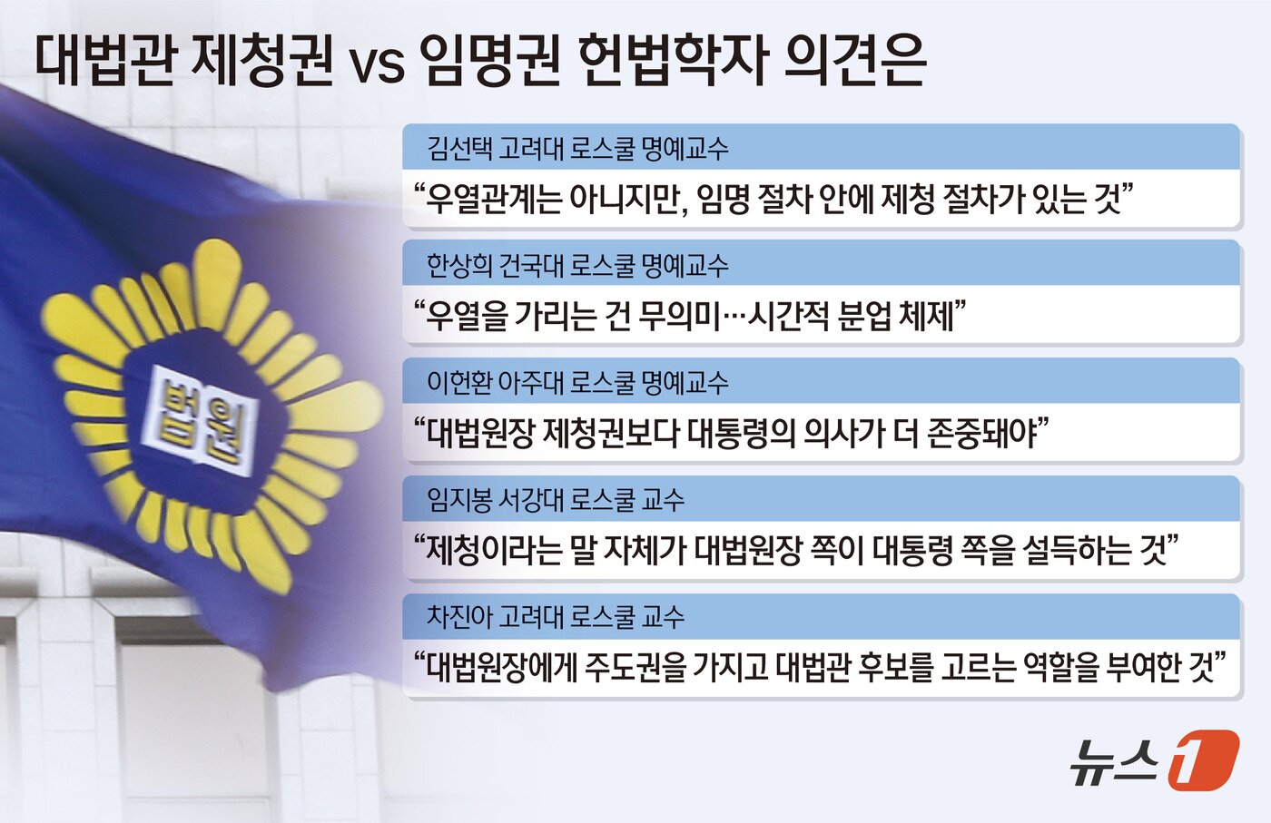 본문 이미지 - ⓒ 뉴스1 김초희 디자이너
