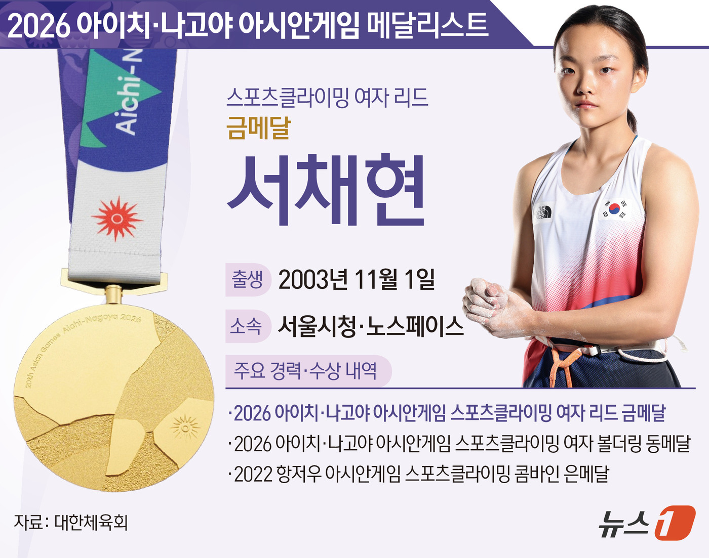 (서울=뉴스1) 김초희 디자이너 = 한국 스포츠클라이밍 간판 서채현(서울시청·노스페이스)이 3일 일본 아이치현 나고야 포트 메세 전시관에서 열린 2026 아이치·나고야 아시안게임 …