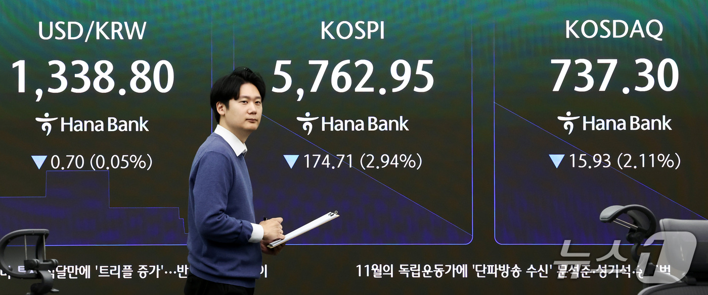 (서울=뉴스1) 최지환 기자 = 30일 오전 서울 중구 하나은행 딜링룸 전광판에 증시 시황이 표시되고 있다.이날 코스피는 전장보다 177.31포인트(2.99%) 내린 5760.53 …