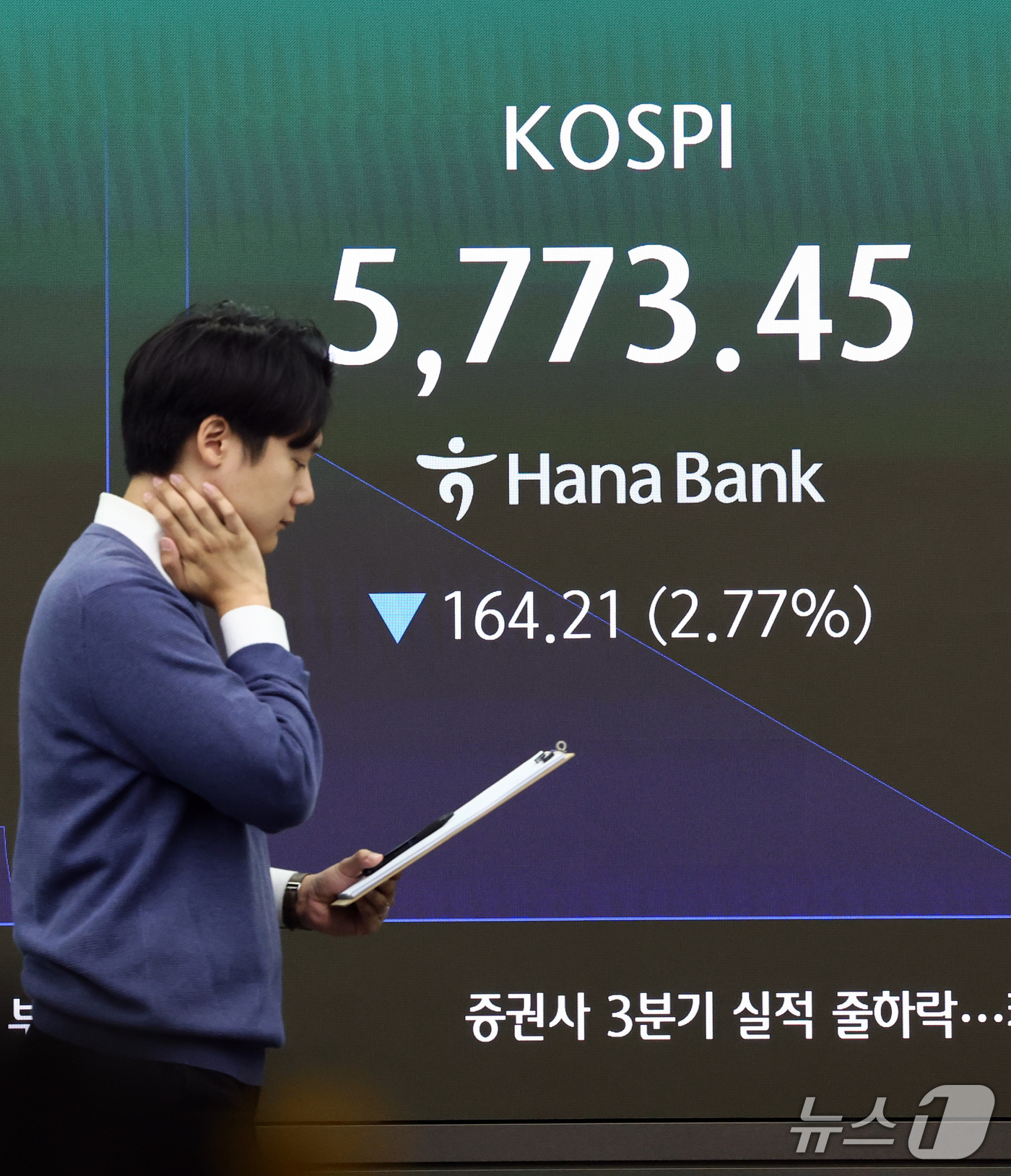 (서울=뉴스1) 최지환 기자 = 30일 오전 서울 중구 하나은행 딜링룸 전광판에 증시 시황이 표시되고 있다.이날 코스피는 전장보다 177.31포인트(2.99%) 내린 5760.53 …