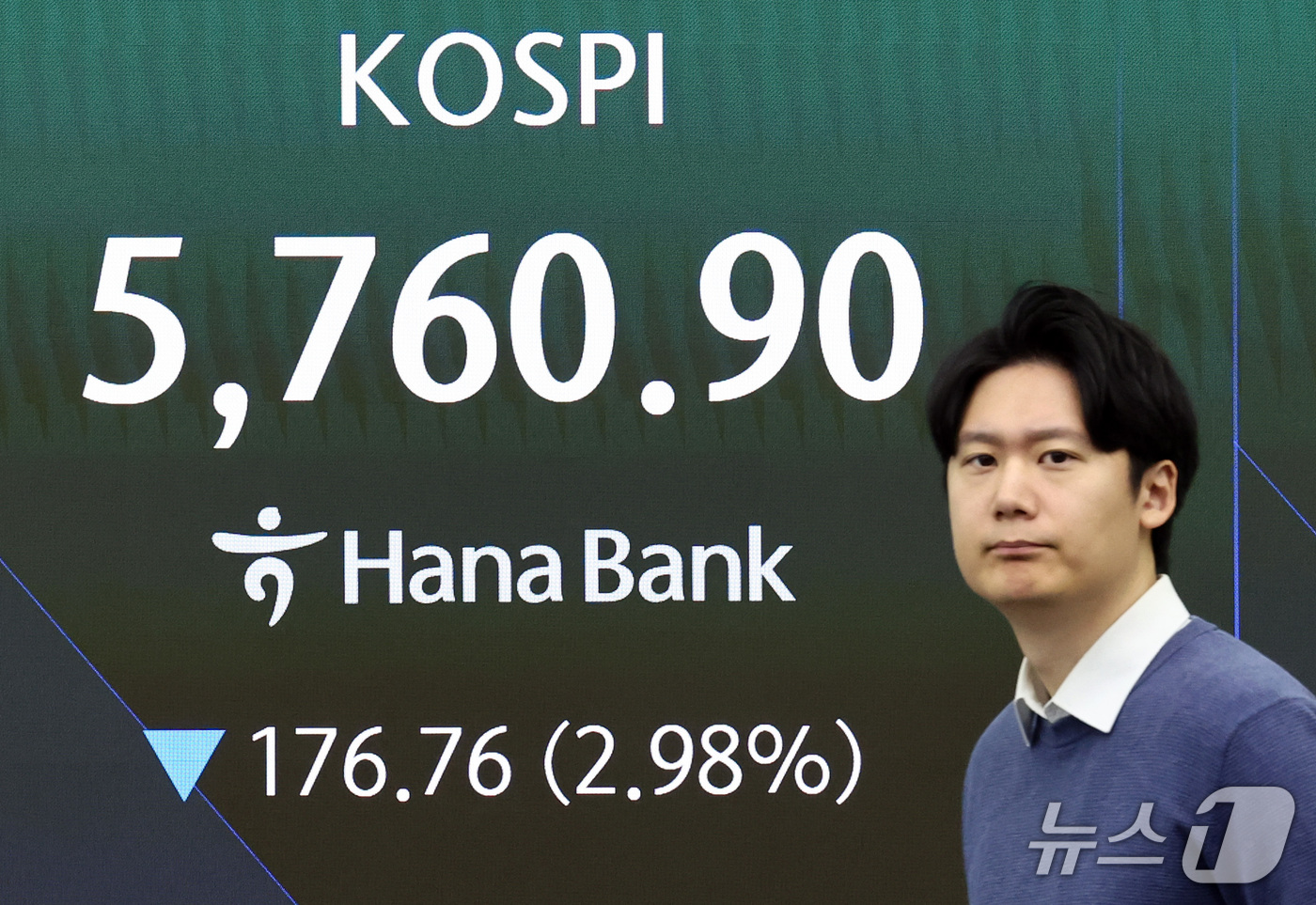 (서울=뉴스1) 최지환 기자 = 30일 오전 서울 중구 하나은행 딜링룸 전광판에 증시 시황이 표시되고 있다.이날 코스피는 전장보다 177.31포인트(2.99%) 내린 5760.53 …