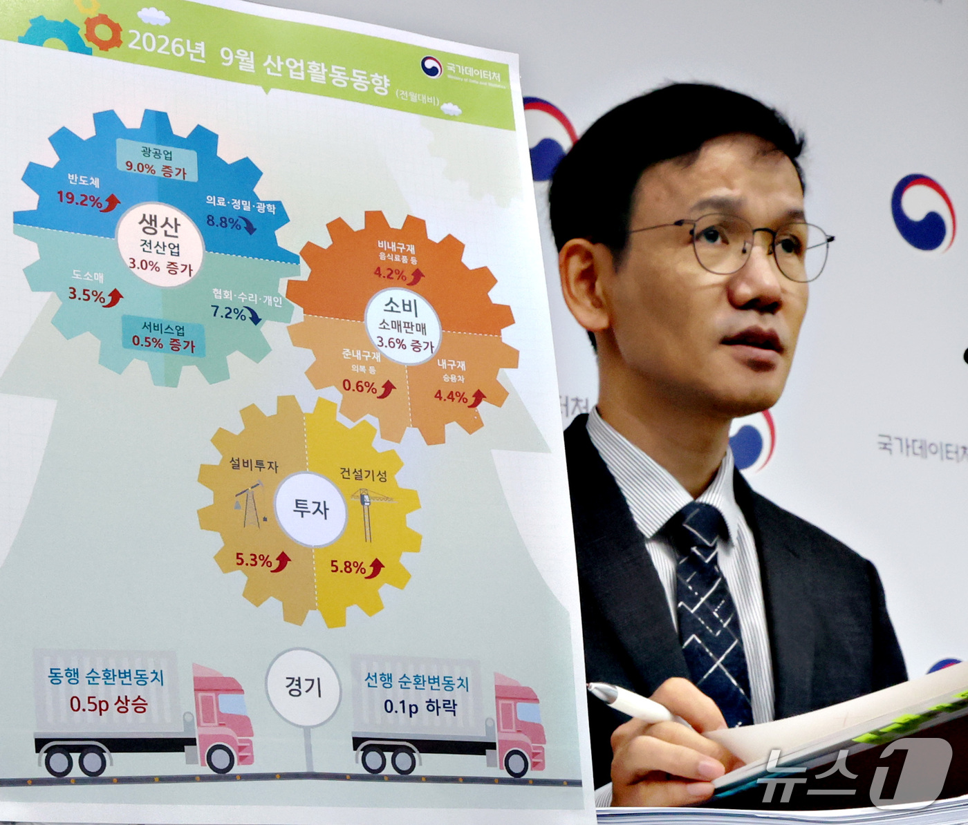 (세종=뉴스1) 김기남 기자 = 이두원 국가데이터처 경제동향통계심의관이 30일 세종시 정부세종청사에서 2026년 9월 및 3분기 산업활동동향을 발표하고 있다. 전산업생산은 공공행정 …