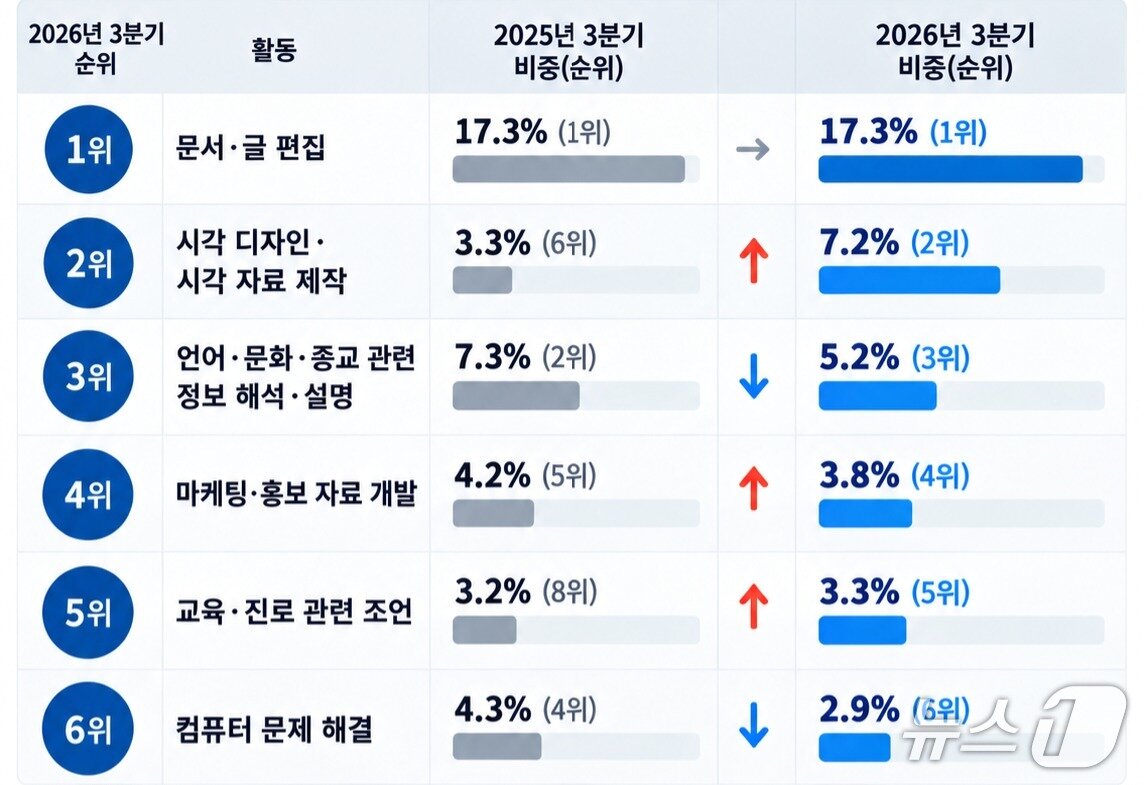 본문 이미지 - (AI로 제작된 이미지)/뉴스1
