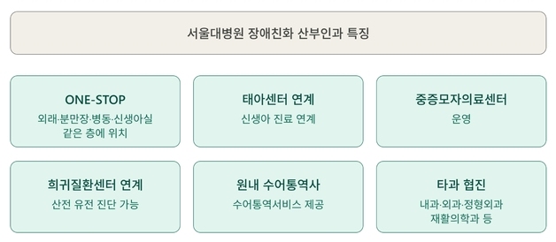 "수어부터 휠체어까지"…장애여성 산부인과 진료 '벽' 낮춘다