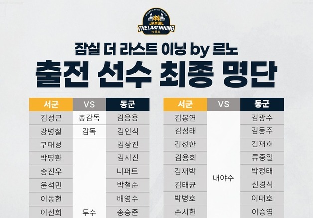 잠실구장 고별전서 '거포 대결'…이승엽·이대호·김태균·박병호 홈런더비