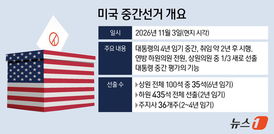 2년 후 대선까지 흔드는 '집권당 무덤'…美중간선거 A to Z