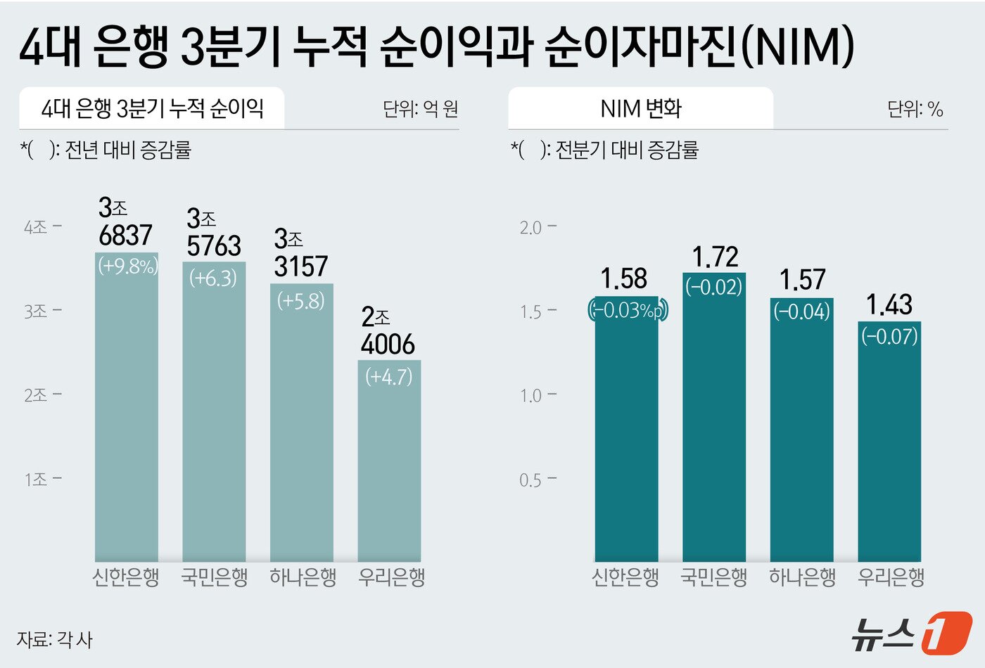 본문 이미지 - ⓒ 뉴스1 윤주희 디자이너