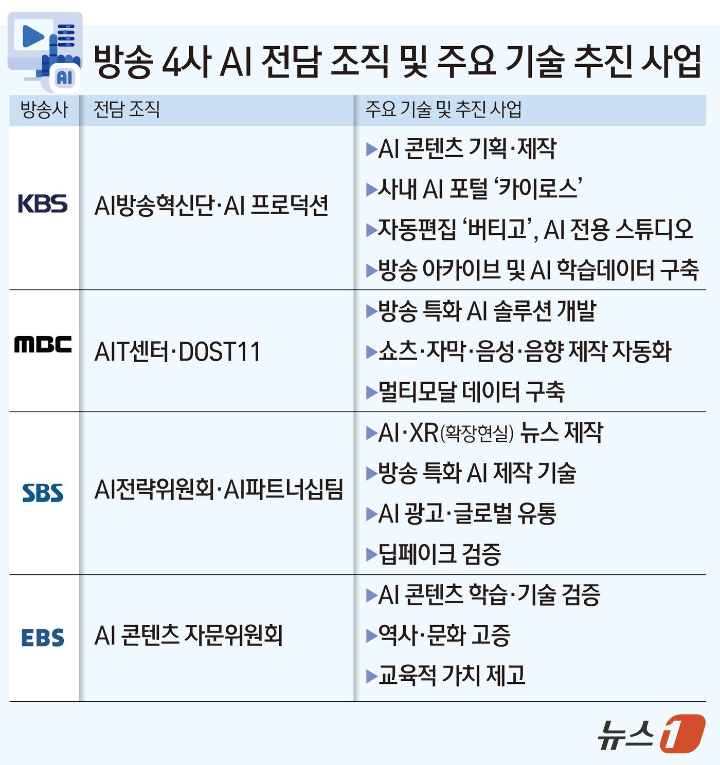 본문 이미지 - ⓒ 뉴스1 김초희 디자이너