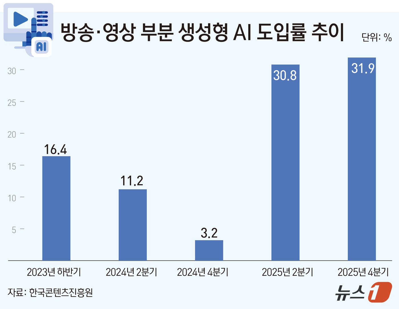 본문 이미지 - ⓒ 뉴스1 김초희 디자이너
