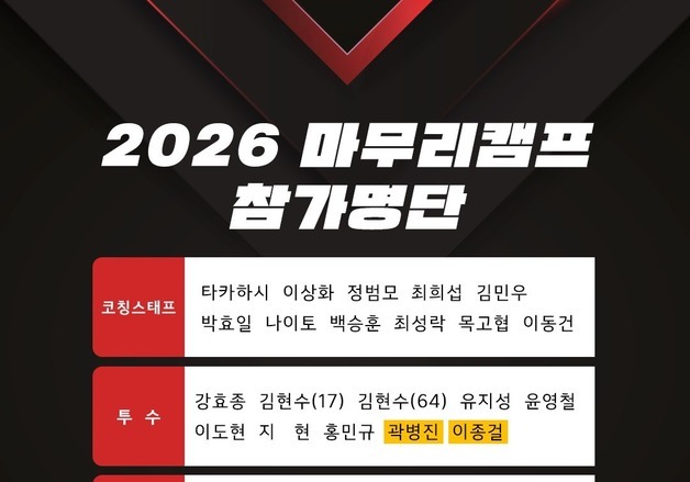 프로야구 KIA, 오키나와서 마무리 캠프…거포 유망주 이호민 포함