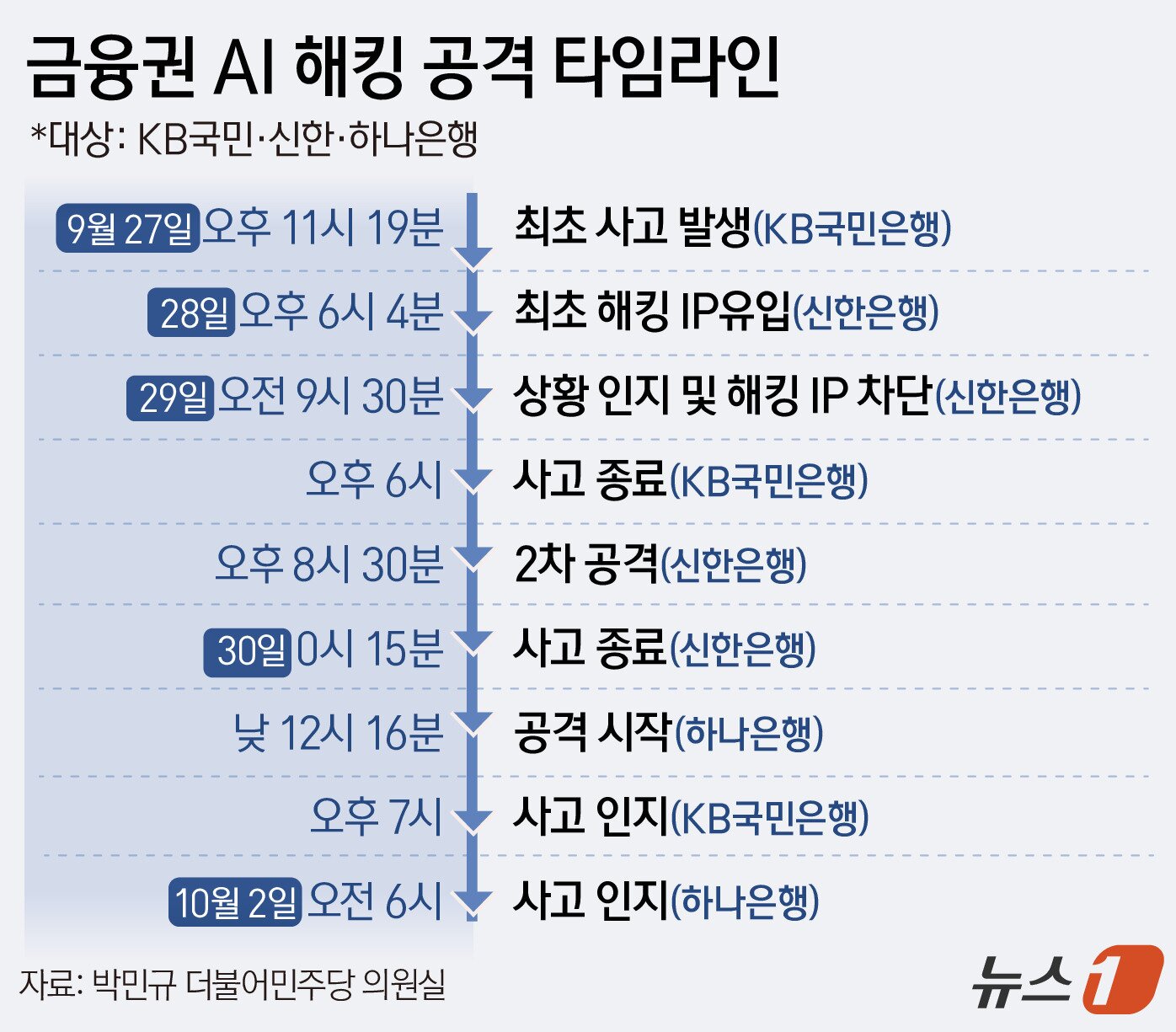 본문 이미지 - ⓒ 뉴스1 윤주희 디자이너