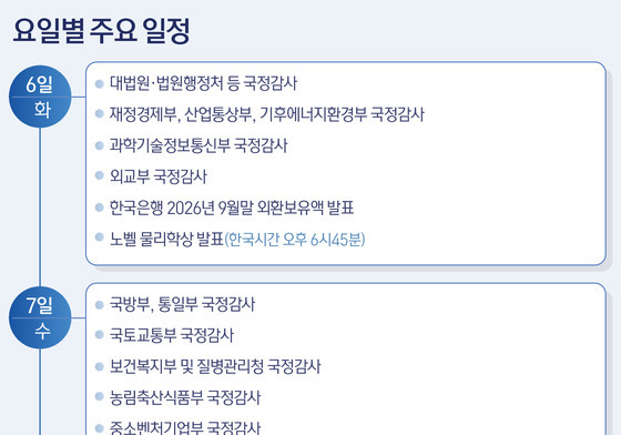 [그래픽] 요일별 주요 일정