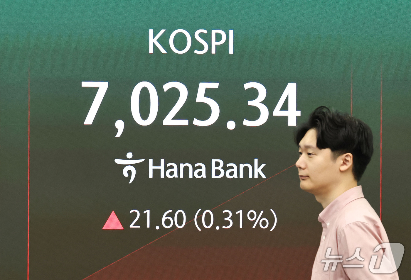 (서울=뉴스1) 이종수 기자 = 6일 오전 서울 중구 하나은행 딜링룸 전광판에 코스피 지수 등 시황이 표시되고 있다. 이날 코스피는 전 거래일(7003.74) 대비 0.58%(40 …
