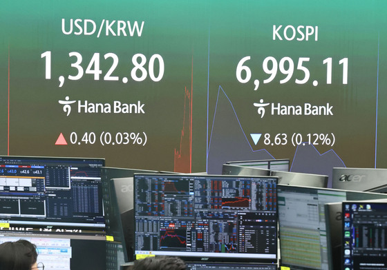 코스피, 보합권 등락