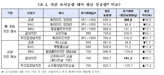본문 이미지 - ( 한국소비자단체협의회 제공)