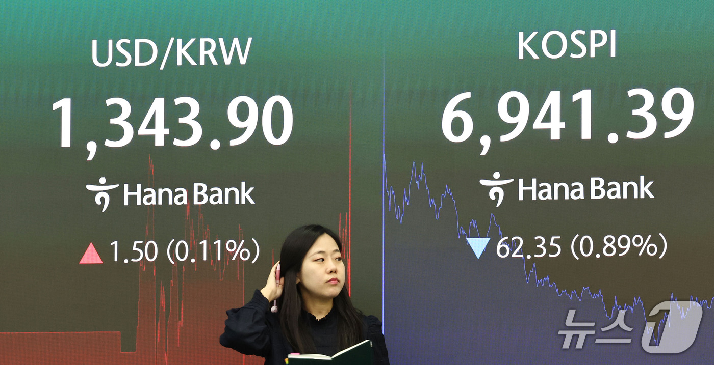 (서울=뉴스1) 이종수 기자 = 6일 오후 서울 중구 하나은행 딜링룸 전광판에 코스피 지수 등 시황이 표시되고 있다. 이날 코스피는 전 거래일 대비 62.35p(0.89%) 내린 …