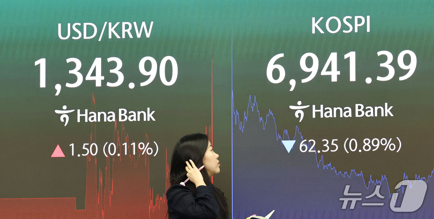 (서울=뉴스1) 이종수 기자 = 6일 오후 서울 중구 하나은행 딜링룸 전광판에 코스피 지수 등 시황이 표시되고 있다. 이날 코스피는 전 거래일 대비 62.35p(0.89%) 내린 …