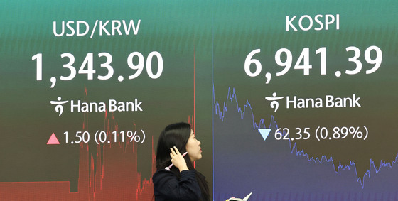 유럽 재정 불안에도 달러·원 1343.6원…수출 네고에 상단 제한(종합)