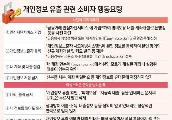 개인정보 유출 '2차 피해 우려'…금융권 긴급 소집 '소비자경보'