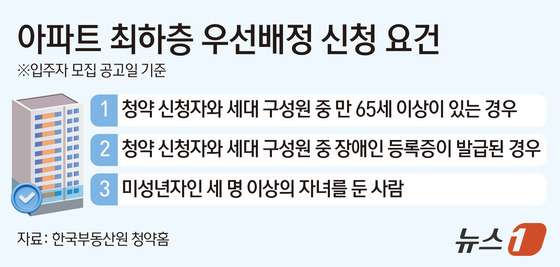 "1층 먼저 줄게"…청약 '최하층 우선배정' 신청 땐 당첨 유리할까