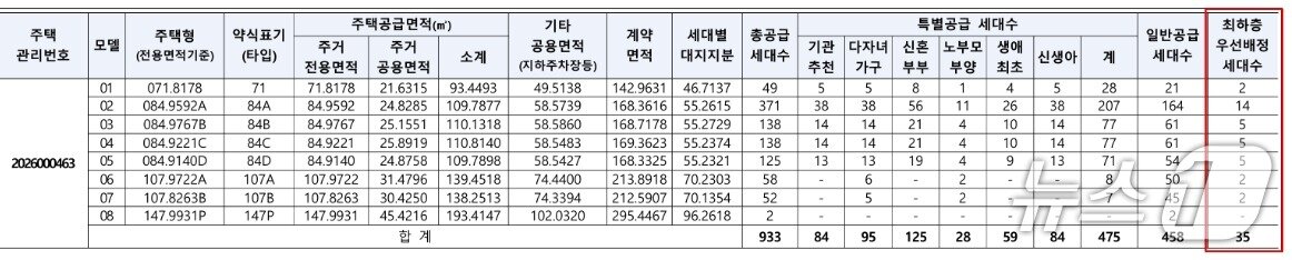 본문 이미지 -  화성 만세구 '향남역 그로브 스위첸' 청약 공고 (부동산원 청약홈 갈무리) 