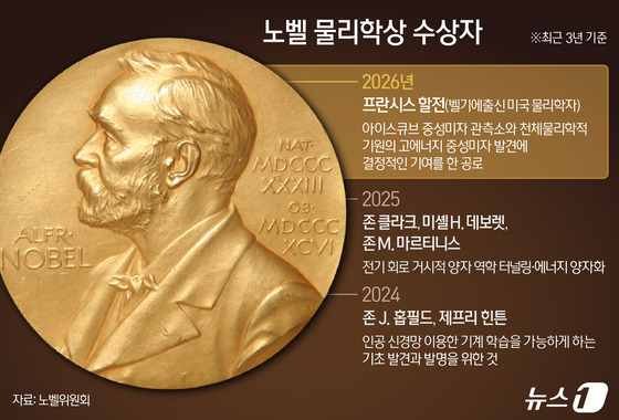 [그래픽] 노벨 물리학상 수상자