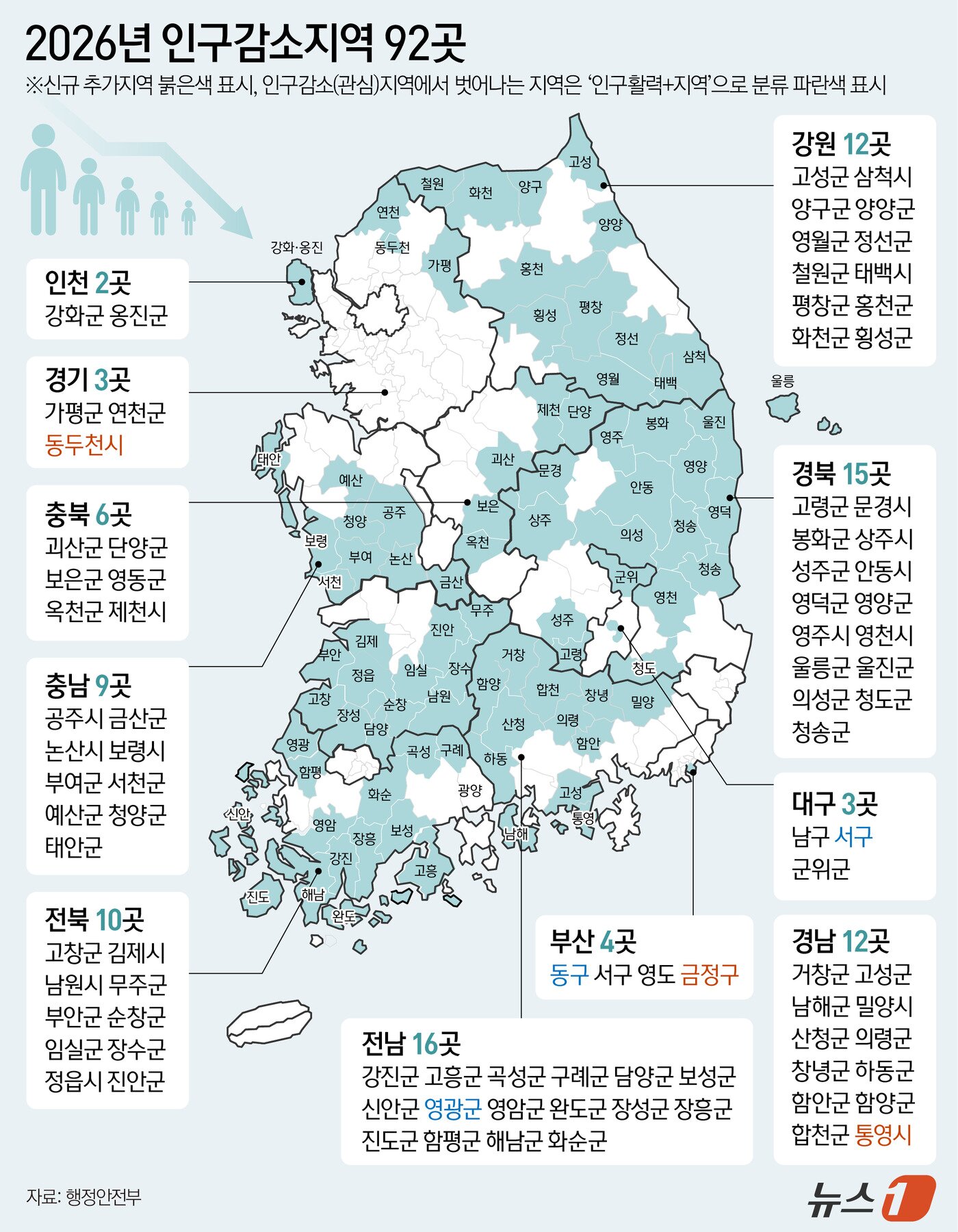 본문 이미지 - ⓒ 뉴스1 양혜림 디자이너