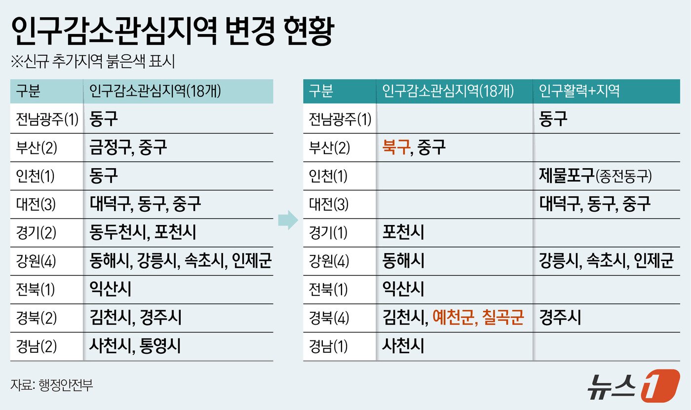본문 이미지 - ⓒ 뉴스1 양혜림 디자이너
