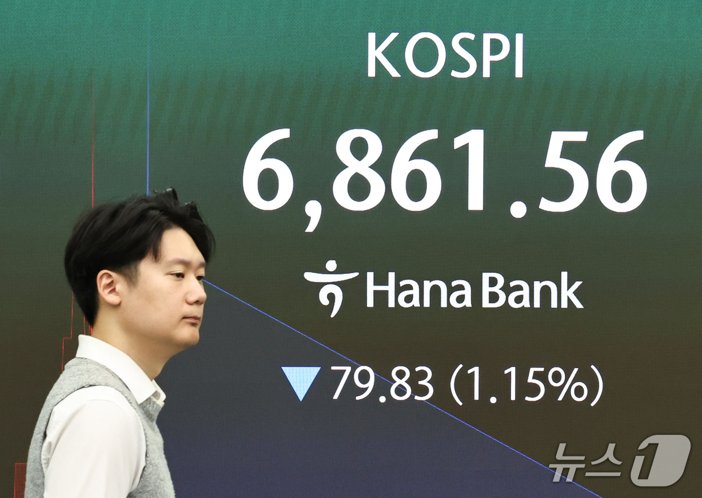 (서울=뉴스1) 이종수 기자 = 7일 오전 서울 중구 하나은행 딜링룸 전광판에 코스피 지수 등 시황이 표시되고 있다. 이날 코스피는 전 거래일 대비 77.14p(1.11%) 내린 …