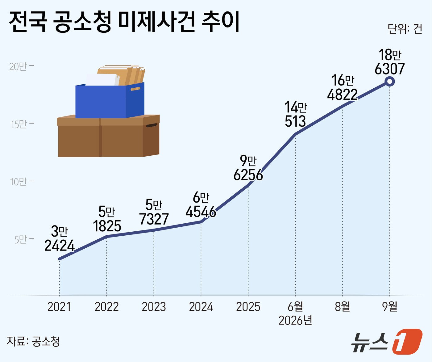 본문 이미지 - ⓒ 뉴스1 양혜림 디자이너