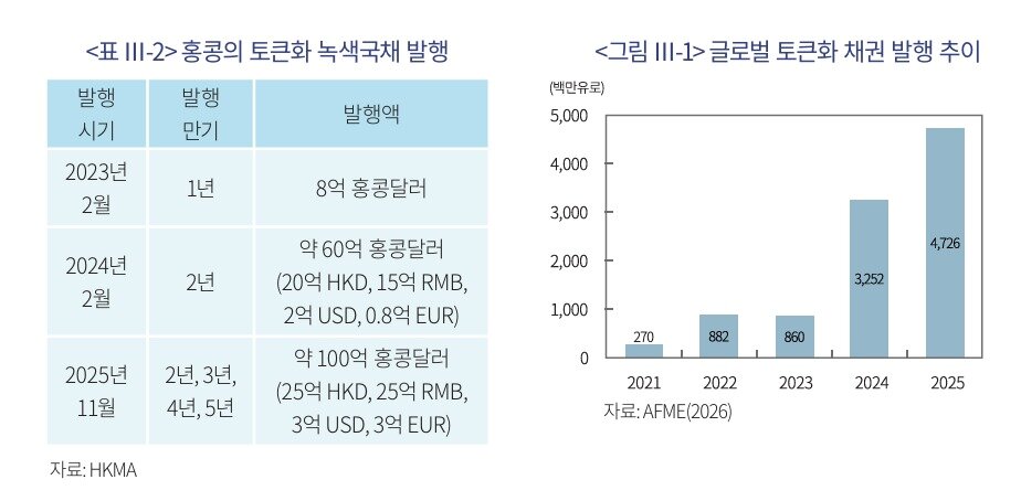 본문 이미지 - (자본시장연구원 제공)