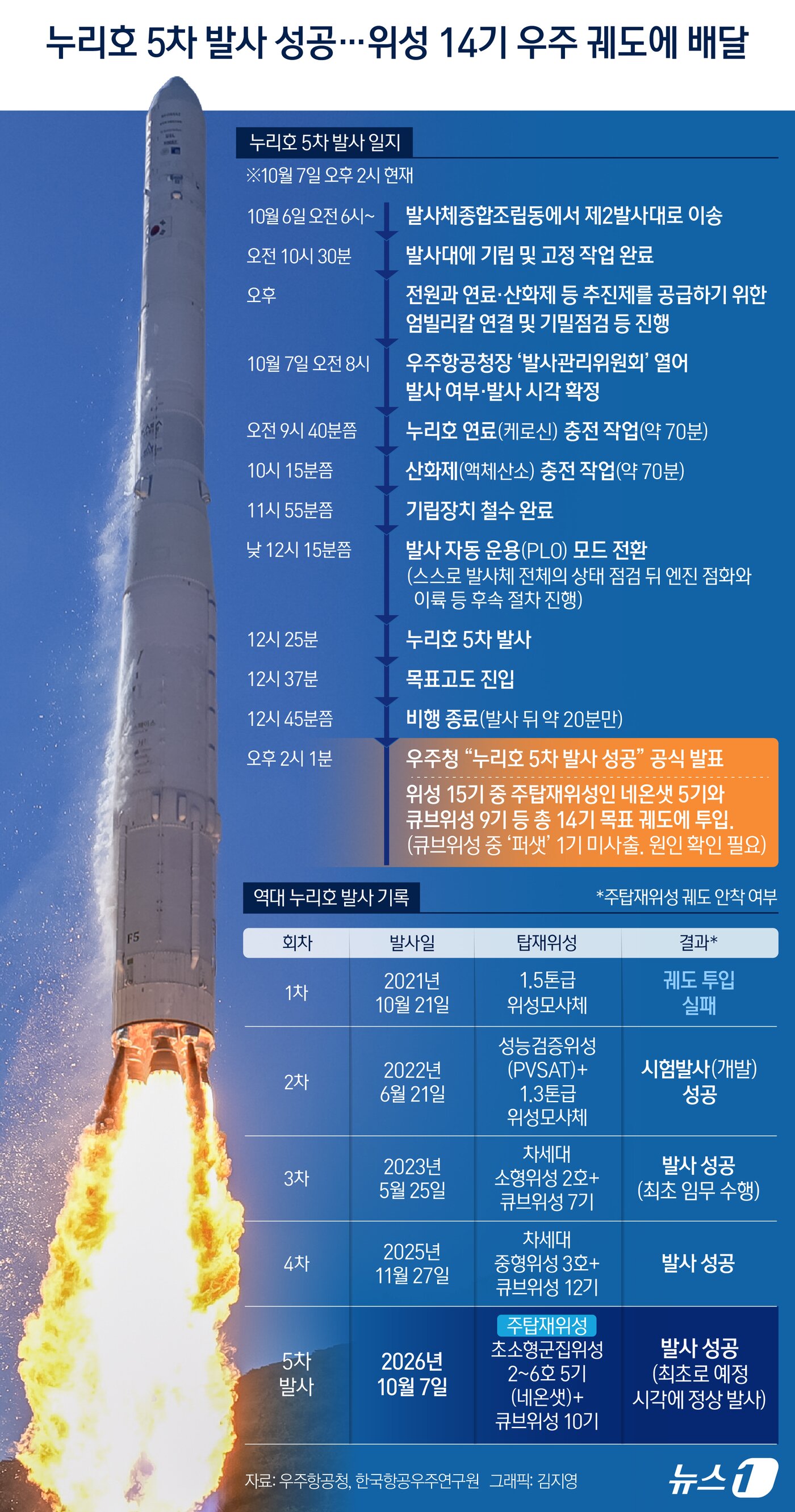 본문 이미지 -  ⓒ 뉴스1 김지영 디자이너