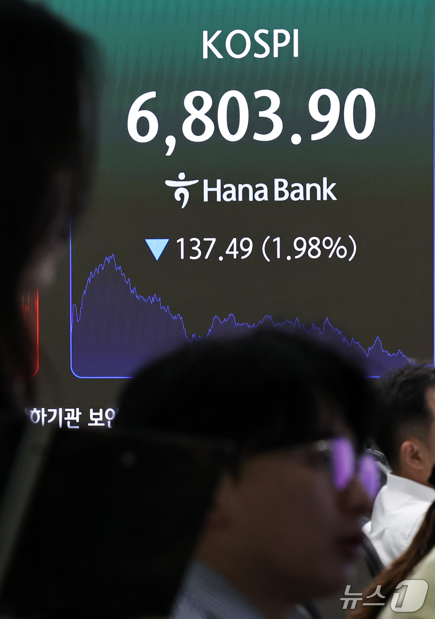 (서울=뉴스1) 구윤성 기자 = 7일 오후 서울 중구 하나은행 본점 딜링룸 전광판에 코스피 등 시황이 표시되고 있다.이날 코스피는 전 거래일 대비 137.49포인트(1.98%) 내 …