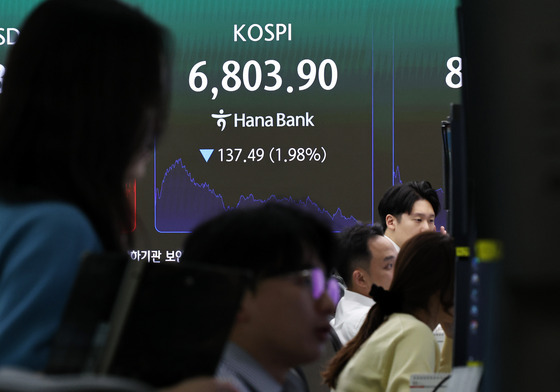 코스피, 6800선 턱걸이